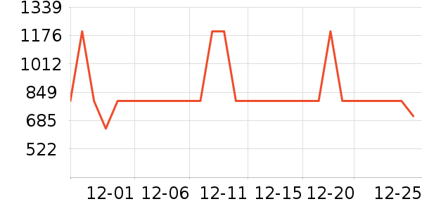 ��������ʷ�۸�