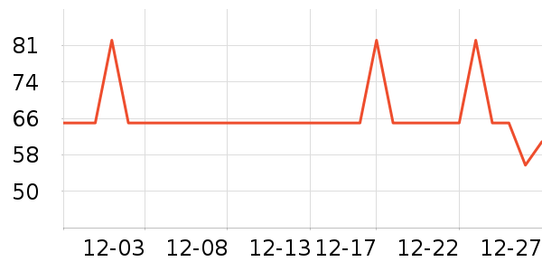 �Ź�������ʷ�۸�