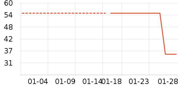 ������Ůʽ��֯����ʷ�۸�