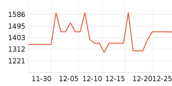 ������ԡ������ʷ�۸�