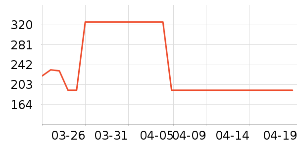 ȼ�����˶�Ь��ʷ�۸�