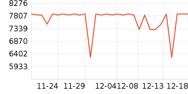 ���ŵ�����ʷ�۸�