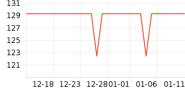 ZYVI���������ʷ�۸�