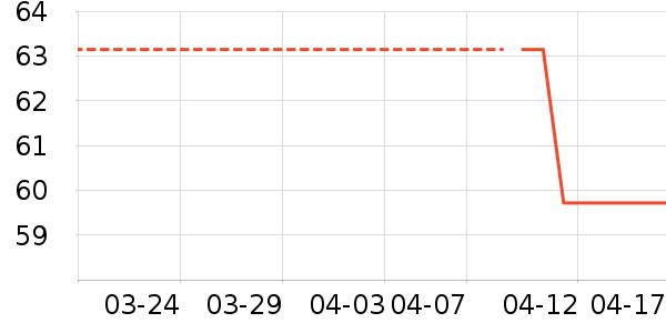 ���ʵ繤����/������ʷ�۸�