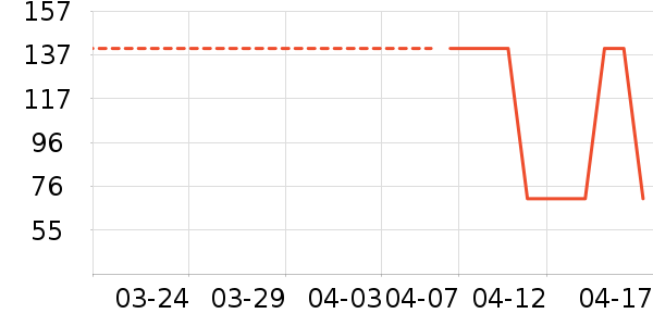 ���������/��Ʒ��ʷ�۸�