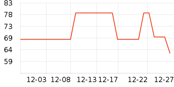 �ز��˶�����ʷ�۸�