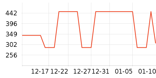 �ǵ��˶��п�/������ʷ�۸�