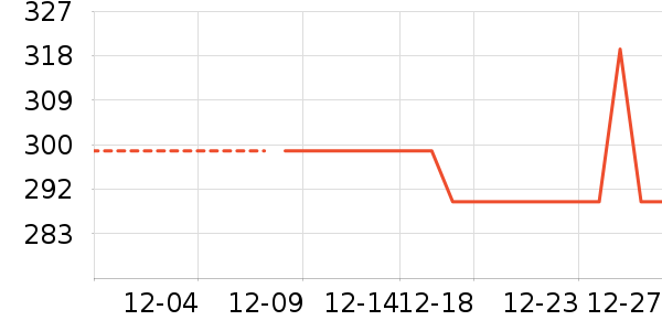 ��̤�˶�T��/POLO����ʷ�۸�