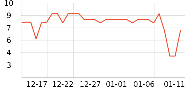 ����Ʒ�Ƹ�������ʷ�۸�