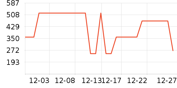 Ͼ��ʿ��ͯ���޷���ʷ�۸�