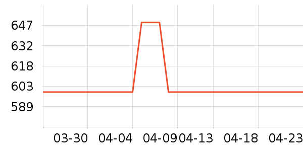 ����ƽ�������ʷ�۸�