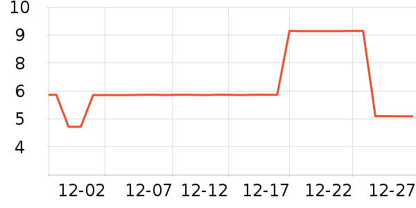 ����Ʒ�Ƴ���������ʷ�۸�