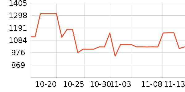 ���˶���ë����Ʒ��ʷ�۸�