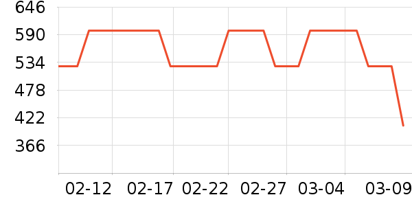 Bincoo����������ʷ�۸�