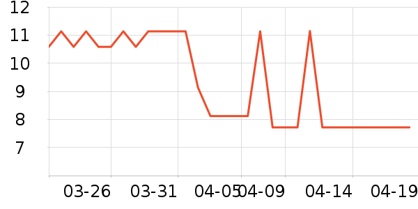 ����Ʒ���ݵ���ʷ�۸�