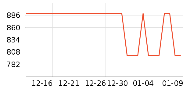 ������ʷ�۸�