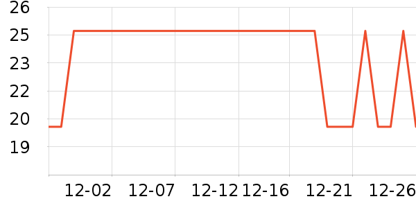 ������ƻ����ʷ�۸�