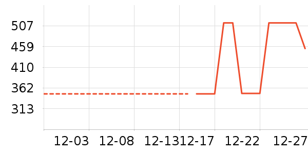 Ůʽ��������ʷ�۸�