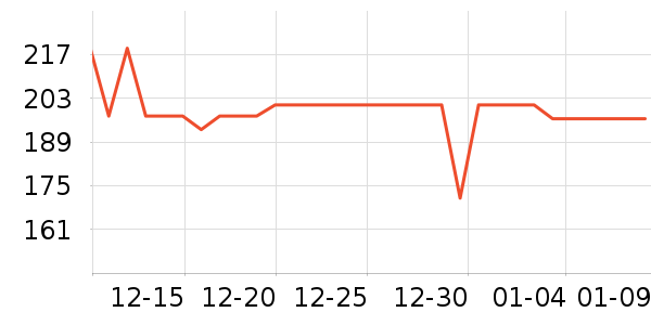 �׼ҵ綯��ˢ��ʷ�۸�