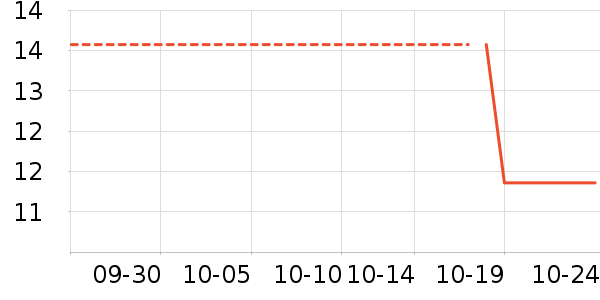 ��ɪ˹��������ʷ�۸�