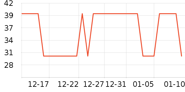 ��̤������/��������ʷ�۸�