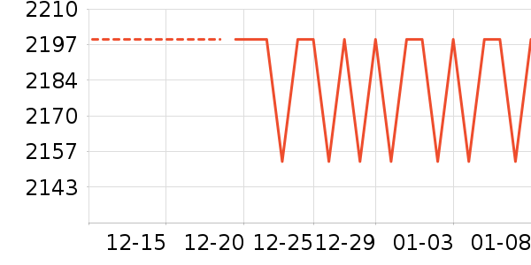 OPPO�ֻ���ʷ�۸�