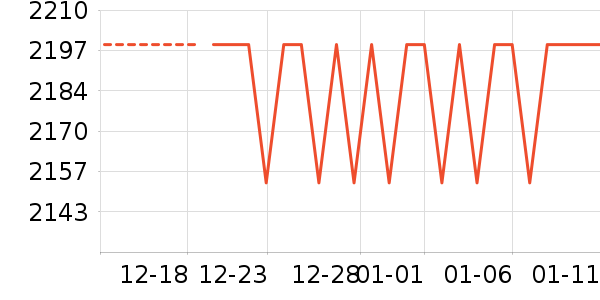 OPPO�ֻ���ʷ�۸�