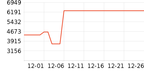 ThinkPad�ʼǱ�������ʷ�۸�