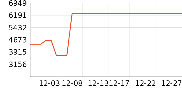 ThinkPad�ʼǱ�������ʷ�۸�