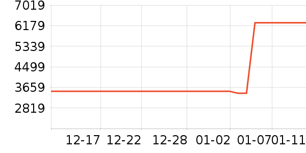 ThinkPad�ʼǱ�������ʷ�۸�