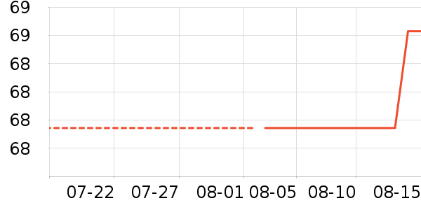 ���ɿ�����ʷ�۸�