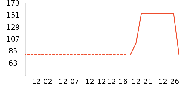 ����һͷţţ��/��Ʒ��ʷ�۸�