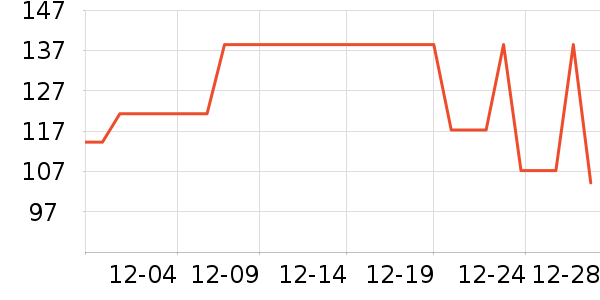 ��Դ��Ůʽ��֯����ʷ�۸�