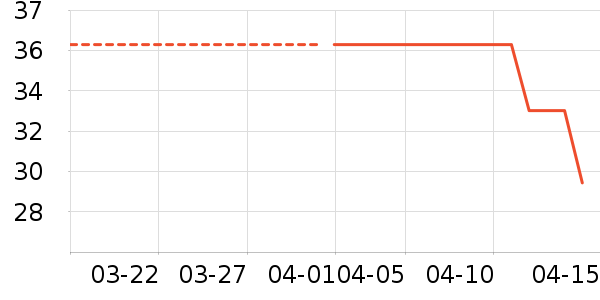 ����������������ʷ�۸�