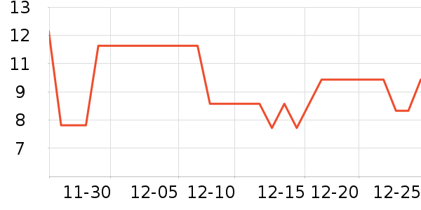 �ŷɶ���/�߲˸���ʷ�۸�