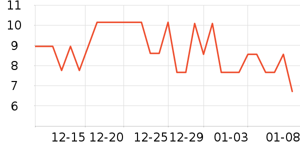 �ŷɶ���/�߲˸���ʷ�۸�