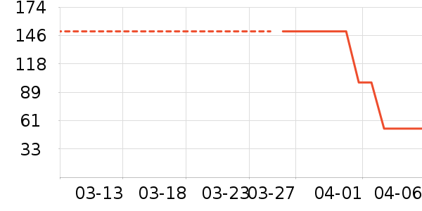 �����ζ�����Ʒ��ʷ�۸�