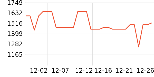 vivo�ֻ���ʷ�۸�