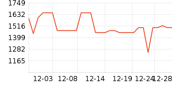 vivo�ֻ���ʷ�۸�