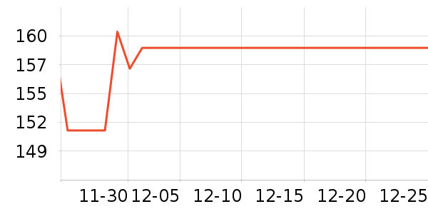 ����С����Ϸ�ֱ���ʷ�۸�