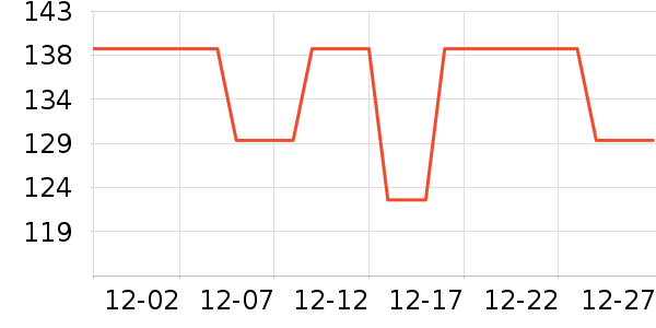 ��ά˹ţ�п���ʷ�۸�