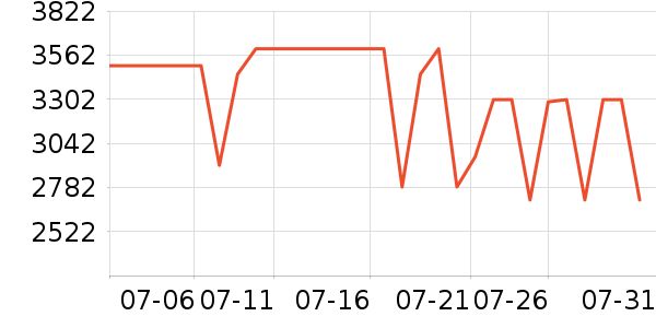 ����ɨ�ػ�������ʷ�۸�