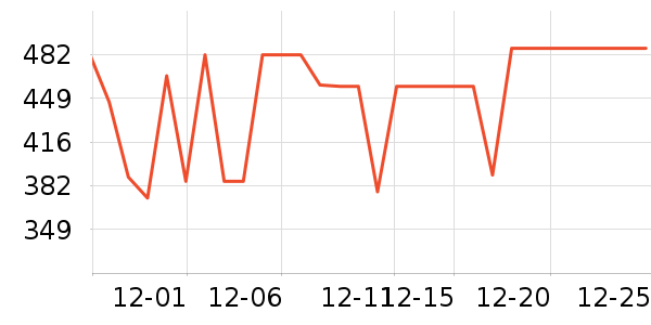 �������뵶��ʷ�۸�