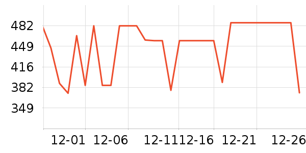�������뵶��ʷ�۸�