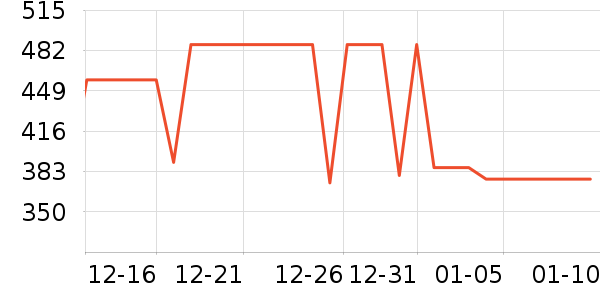 �������뵶��ʷ�۸�
