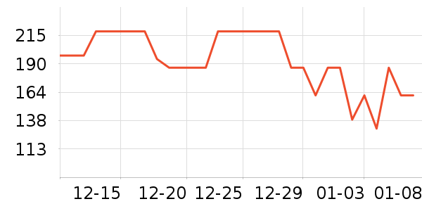 �����緹����ʷ�۸�