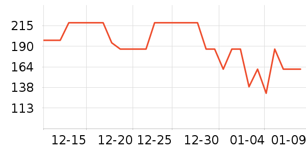 �����緹����ʷ�۸�