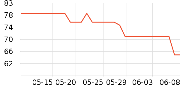 �ղ����紵����ʷ�۸�