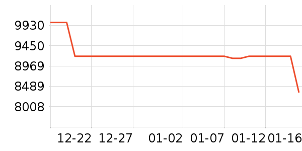 �ֻ���ʷ�۸�