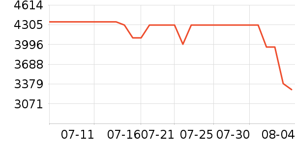 vivo�ֻ���ʷ�۸�